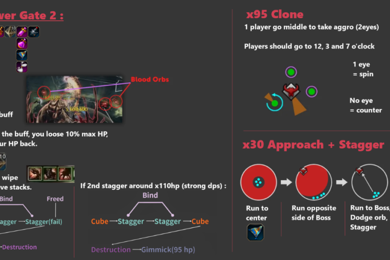 Voldis CheatSheet