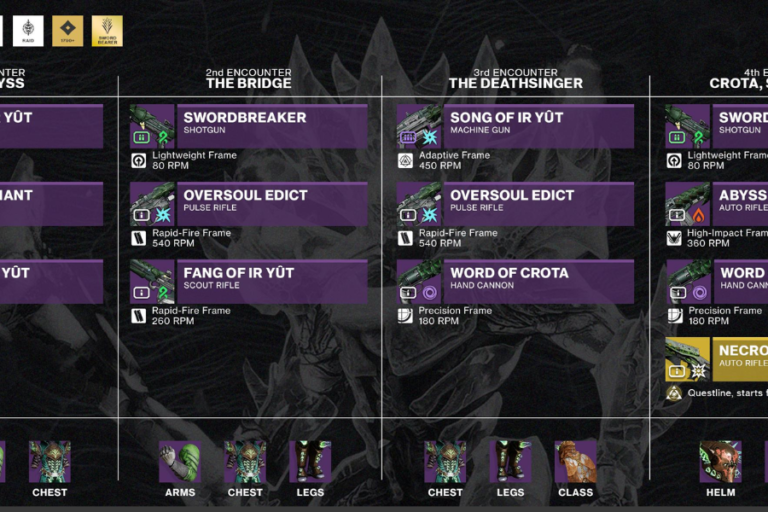 crota loot table